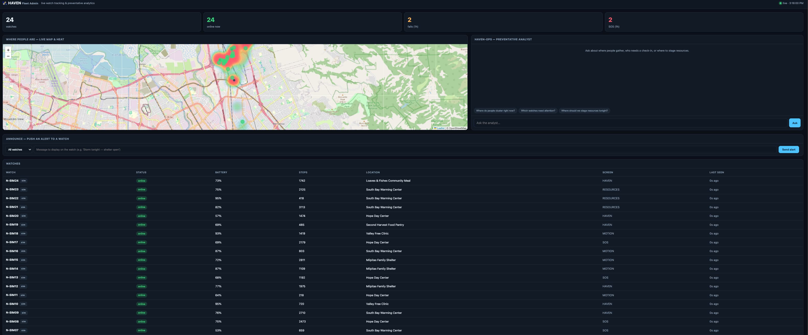 The HAVEN fleet admin dashboard